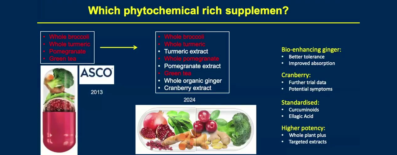 The influence of boosting Gut Health and Phytochemical rich foods in Men With Prostate Cancer